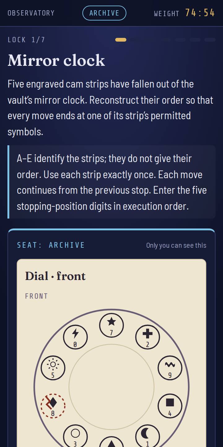 Archive: the front of the dial and the numbers